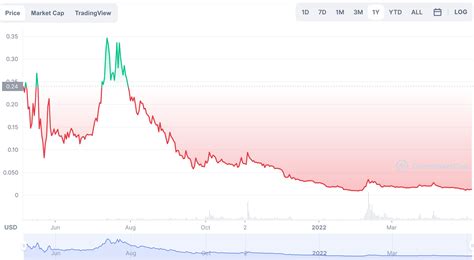 slp to php|slp price prediction.